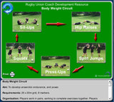 Rugby Union Coach Development Resource